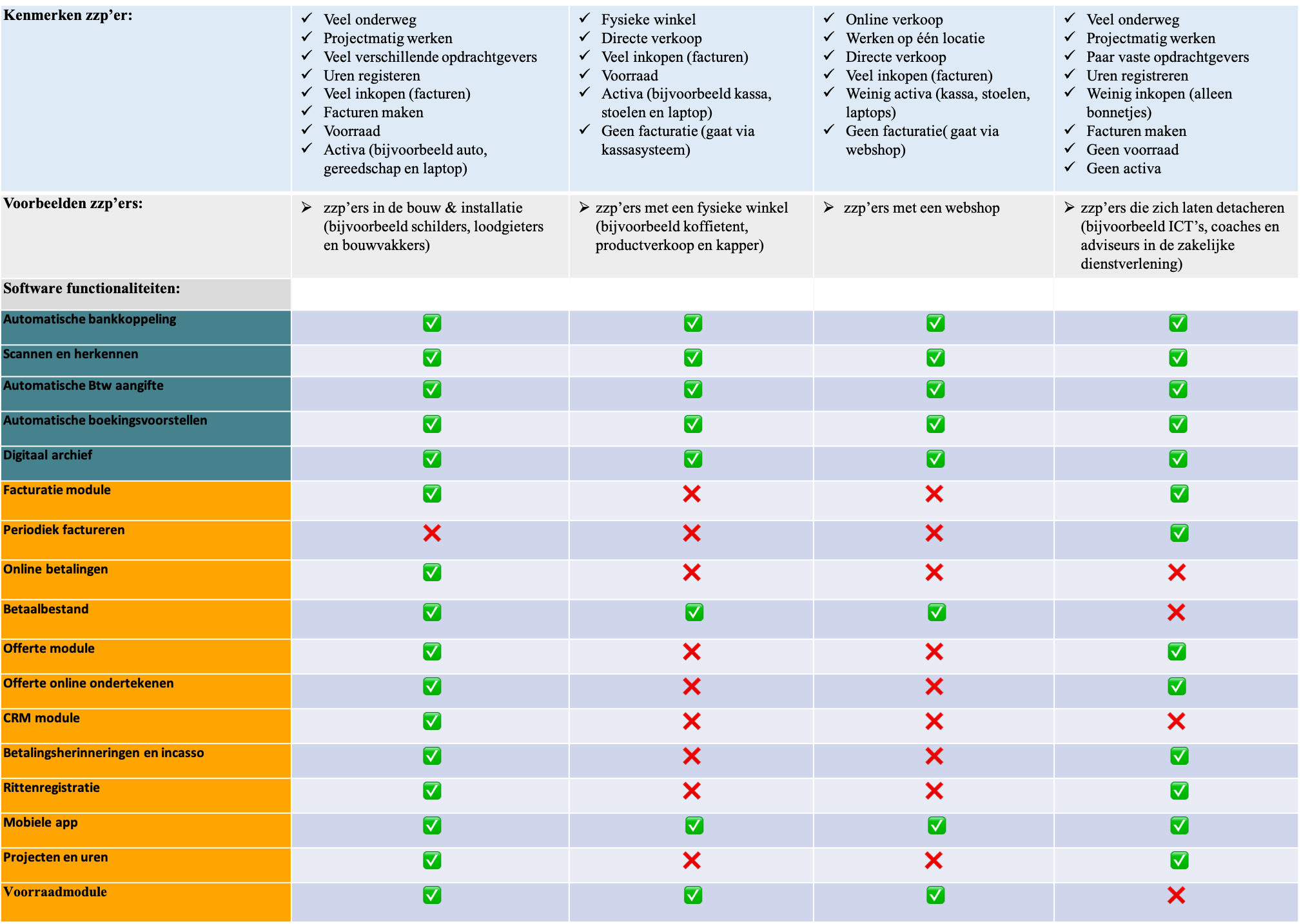 Het beste boekhoudprogramma voor zpp'ers